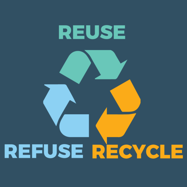 Reuse Refuse Recycle